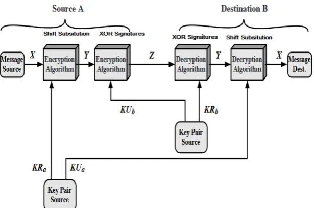 Table 1: substitution transformation using integer parts for hex decimal composition incorporating XOR encryption
