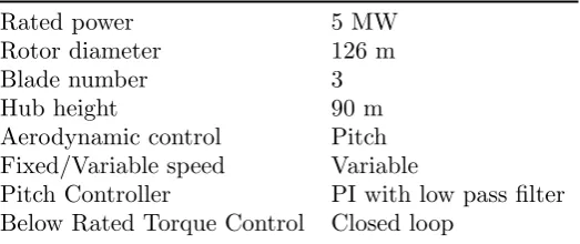 Table 1. Data for simulated wind turbine.