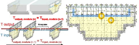 TABLE I: OPTICAL EFFICIENCY AND THERMAL LOSSES