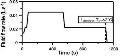 Fig. 11. b) Meteorological conditions. 