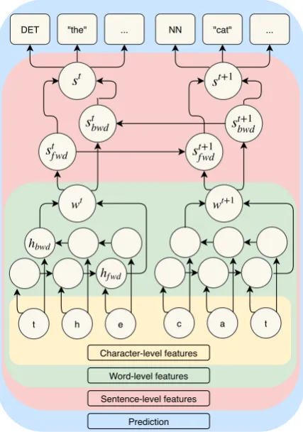 Figure 1 visualizes the proposed architecture.