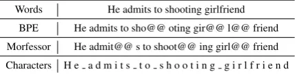 Table 1: Example sentence with different annotations.