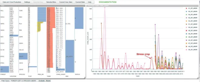 Fig. 2. The EcoDATE interface for the cone production data set opened in a browser window
