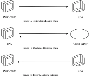 Figure 1a: System Initialization phase 