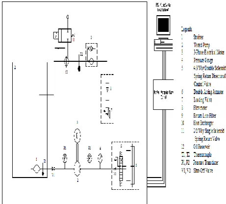 Fig. 1. Schematic drawing of the hydraulic test rig system  