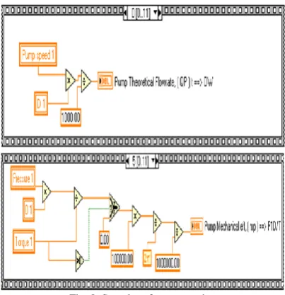 Fig. 8. Samples of programming 