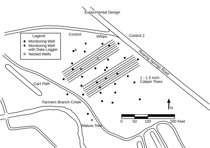 Figure 6-1. Experimental Design