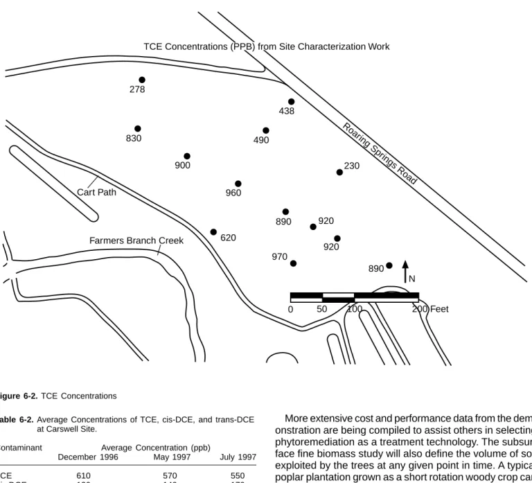 Figure 6-2. TCE Concentrations