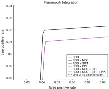 Table 3 The interval parameter values used for the various methods when they are used separately