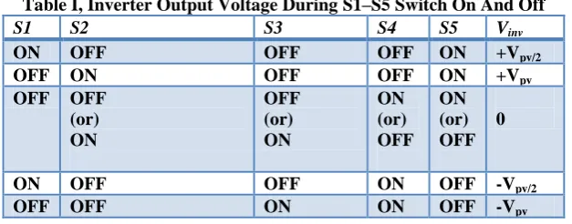 Fig: 1 single phase five level inverter 