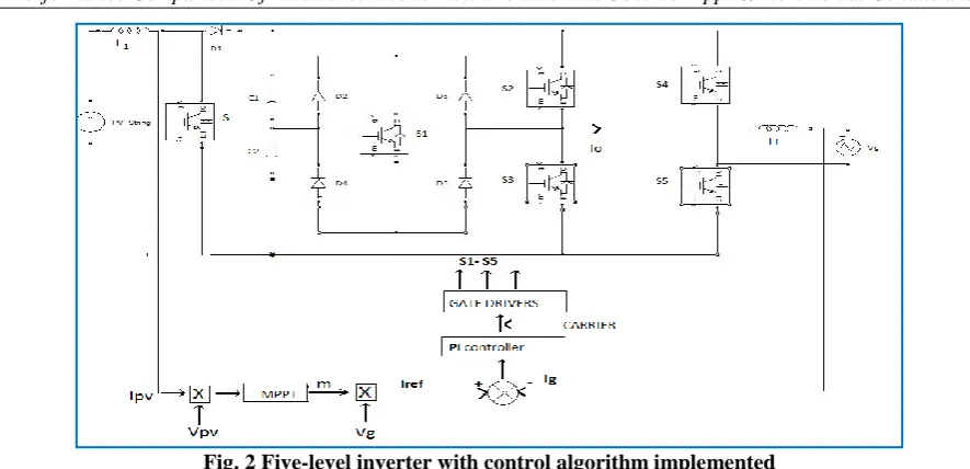 Fig. 2 Five-level inverter with control algorithm implemented 