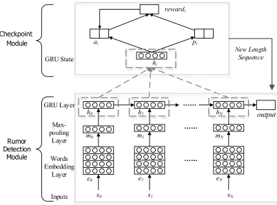 Figure 2: Architecture of ERD.