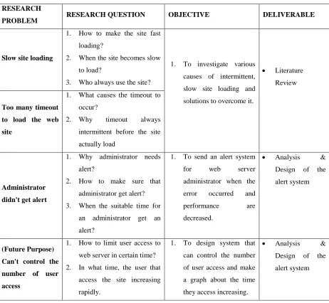 Table 1.1: Simplified Research Description 