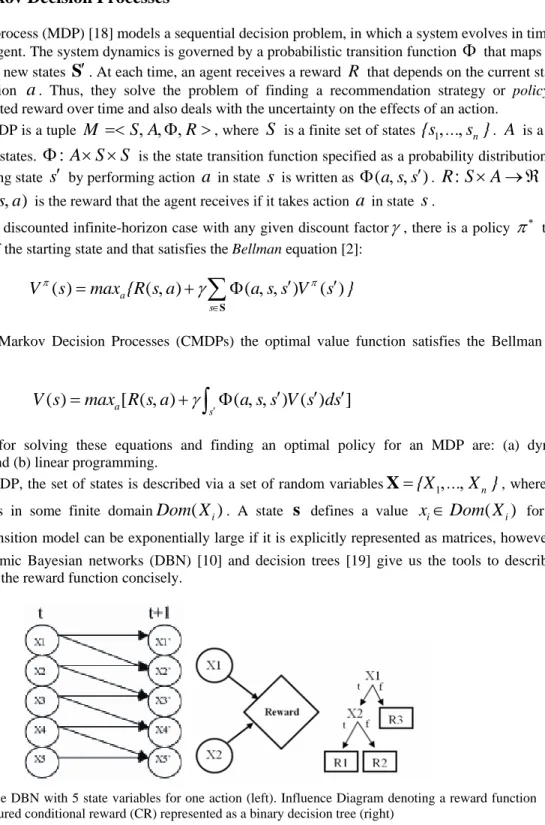 Fig. 2. A simple DBN with 5 state variables for one action (left). Influence Diagram denoting a reward function  (center)