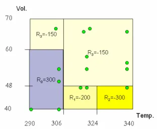 Fig. 5. Exploration trace for the ideal gas domain. Each dot in the figure represents a data point in the exploration,  with its corresponding state (Vol