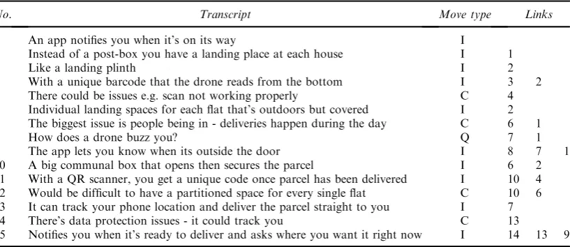 Table 3 Example transcript with links coded