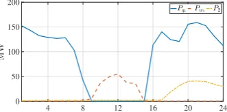 Fig. 1: Load, solar output and net load that system needs tomeet.