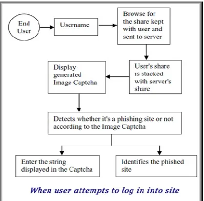 Fig.3 visual cryptography 