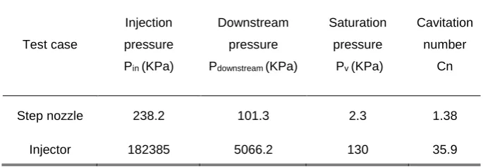 Table II. Operating conditions for the step nozzle and the injector nozzle 