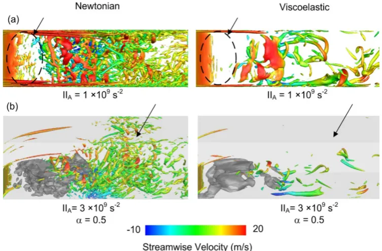 Figure 4. (a) Iso-surface of the second invariant of the velocity gradient with the value 1×colored with the streamwise velocity, image shown from the top (–Y) direction (b) 3D view of the 109 s-2 iso-surface of the second invariant of the velocity gradient at 3×109 s-2 colored with the streamwise velocity along with iso-surface of 50% vapor volume fraction (grey color) 
