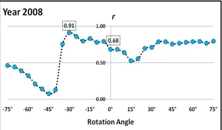 Fig.   7.  Optimization process through simulation of wind direction  