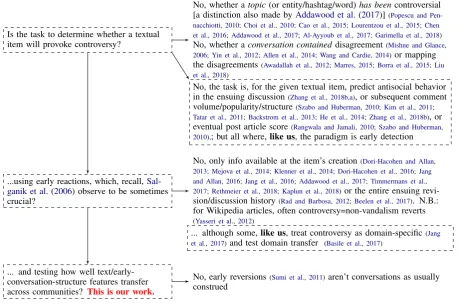 Figure 1: How our research relates to prior work.