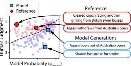 Figure 1: HUSE is twice the classiﬁcation error of dis-tinguishing reference and generated text based on hu-man judgment scores and model probabilities