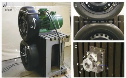 Figure 2.6: a) Test setup with two tires mounted. b) Static tire deformation due to 