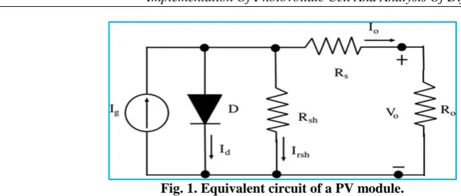 Fig. 2: P&O algorithm  