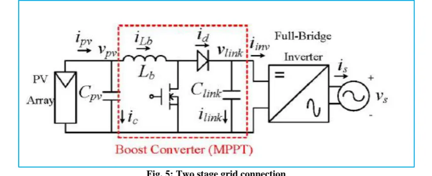 Fig. 3: dc grid connection 