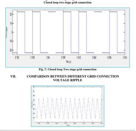 Fig. 6: Closed loop DC grid connection Closed loop two stage grid connection 