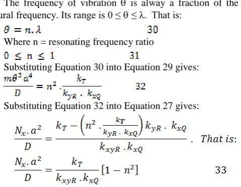 Table 1: Stiffness coefficients for the two plates 