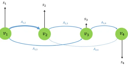 Fig. 1. A GSP example with four nodes.