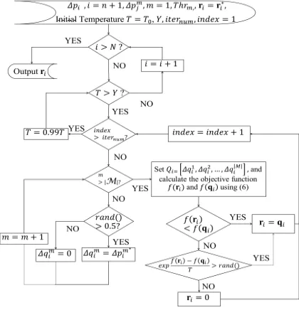 Fig. 3. Flow chart for Solution1: Total Graph Variation Classiﬁer.