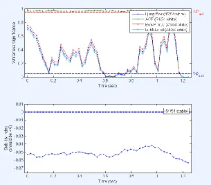 Figure 3.5. Validation of MVAR model using ACF, Ljung-box and Box-pierce 
