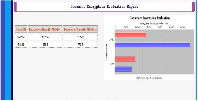 Fig No. 3 Time Evaluation Report 