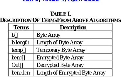 Fig. 1 Flow of Encryption Algorithm 