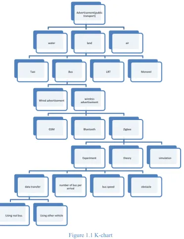 Figure 1.1 K-chart 