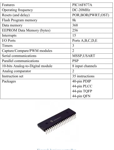 Figure3.3:microcontroller