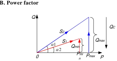 Fig. 1. Resonance photo of TSF with power system 