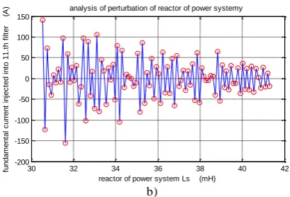 Table V  Maximum rated current of each filter of TSF (A) 