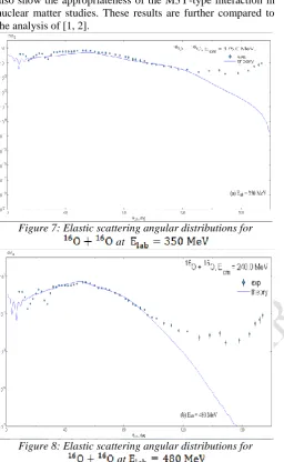 Figure 7: Elastic scattering angular distributions for 