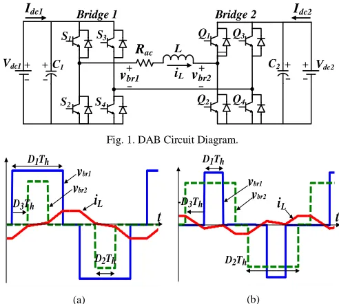 Fig.2. Examples of voltage and currents waveforms for TPS control:   (a) Forward (+ve) power flow, and (b) Reverse (-ve) power flow