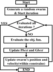 Fig. 3. DAB equivalent circuit. 