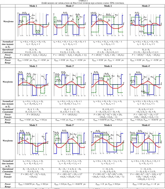 Fig. 4. Flow chart of PSO. 