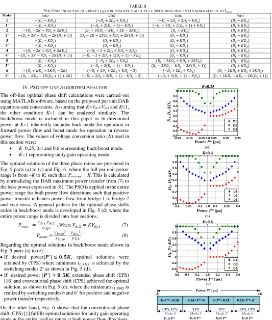 Fig. 5 parts (a) to (c) and Fig. 6  where the full per unit power range is from –K to K; such that |Pmax-pu| =K