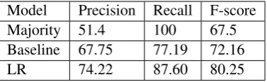 Table 2: Comments for Mechanical Turk