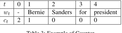 Table 3: Example of Counter