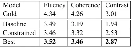 Table 4: Automatic Evaluation