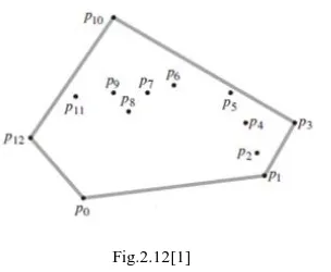 Fig.2.8[1]  